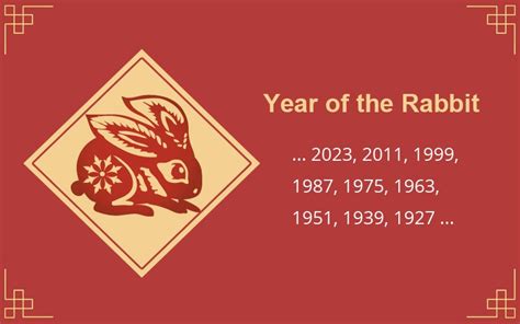 yourchineseastrology|year of the rabbit 2023.